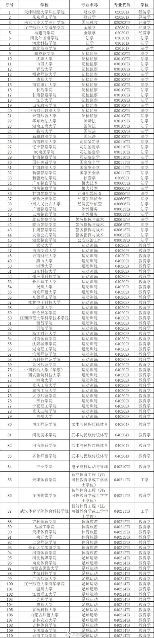 本科专业，拟新增535个！ - 人民日报论坛 - 人民日报专栏 - 阿里文案馆