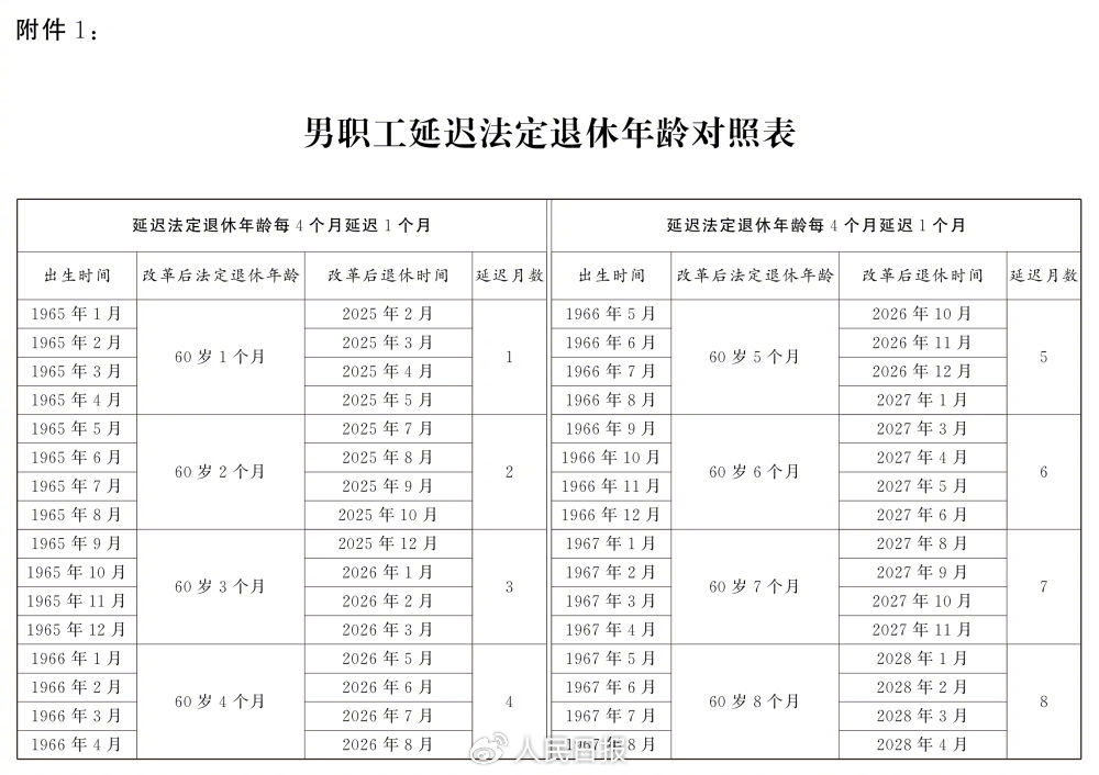 全国人民代表大会常务委员会关于实施渐进式延迟法定退休年龄的决定 - 人民日报论坛 - 人民日报专栏 - 阿里文案馆