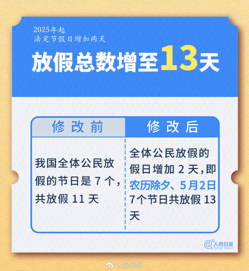 明年起法定节假日增加两天 - 人民日报论坛 - 人民日报专栏 - 阿里文案馆